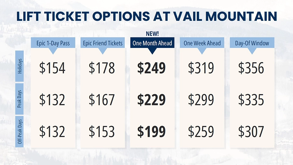 Tabelle zeigt verschiedene Liftpass-Preise und Buchungsoptionen für Vail Mountain.